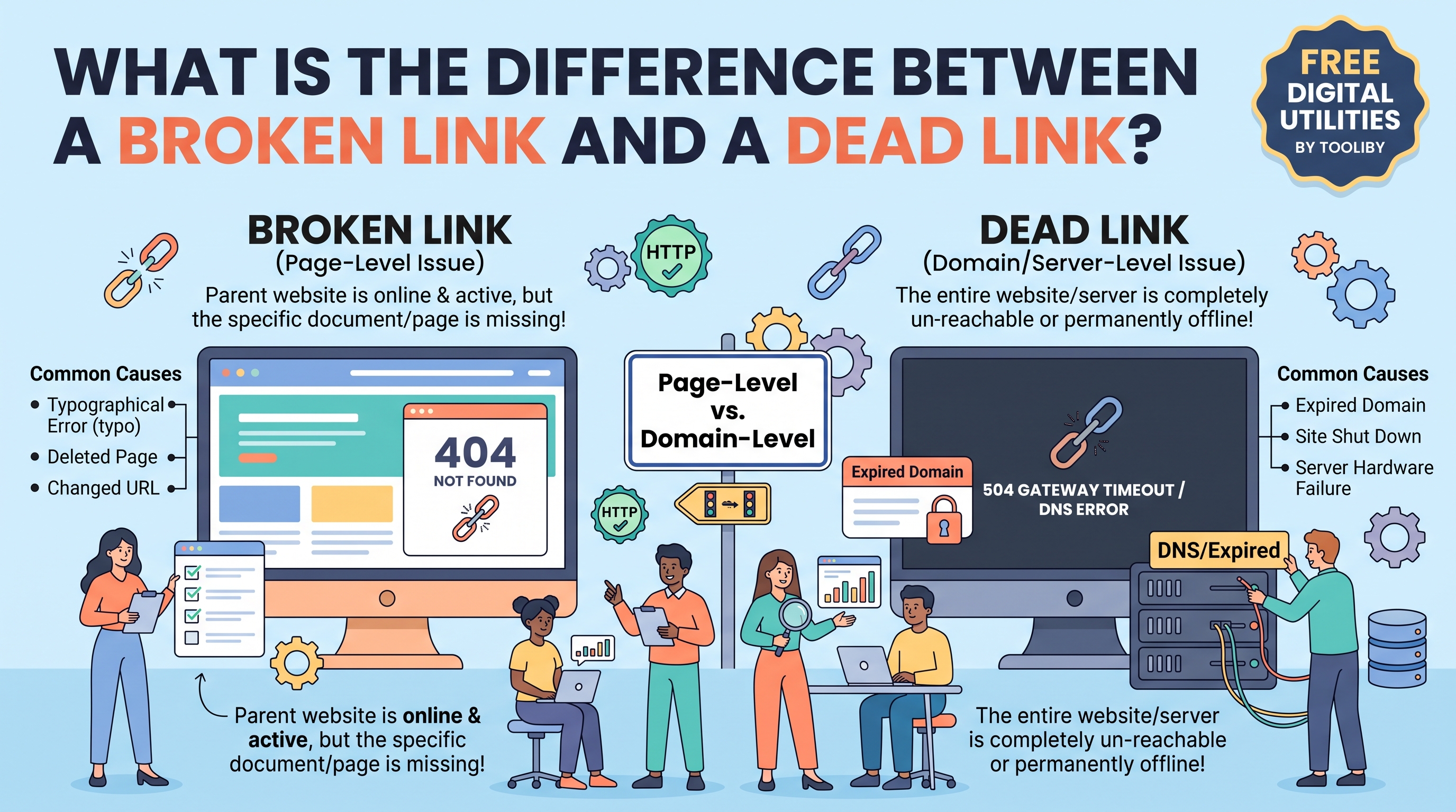 What is the Difference Between a Broken Link and a Dead Link?